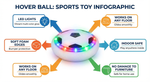 HoverBall™ - Indoor LED Floating Football