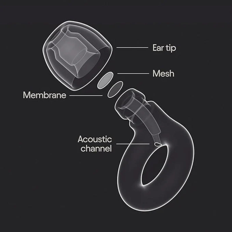 Earloops