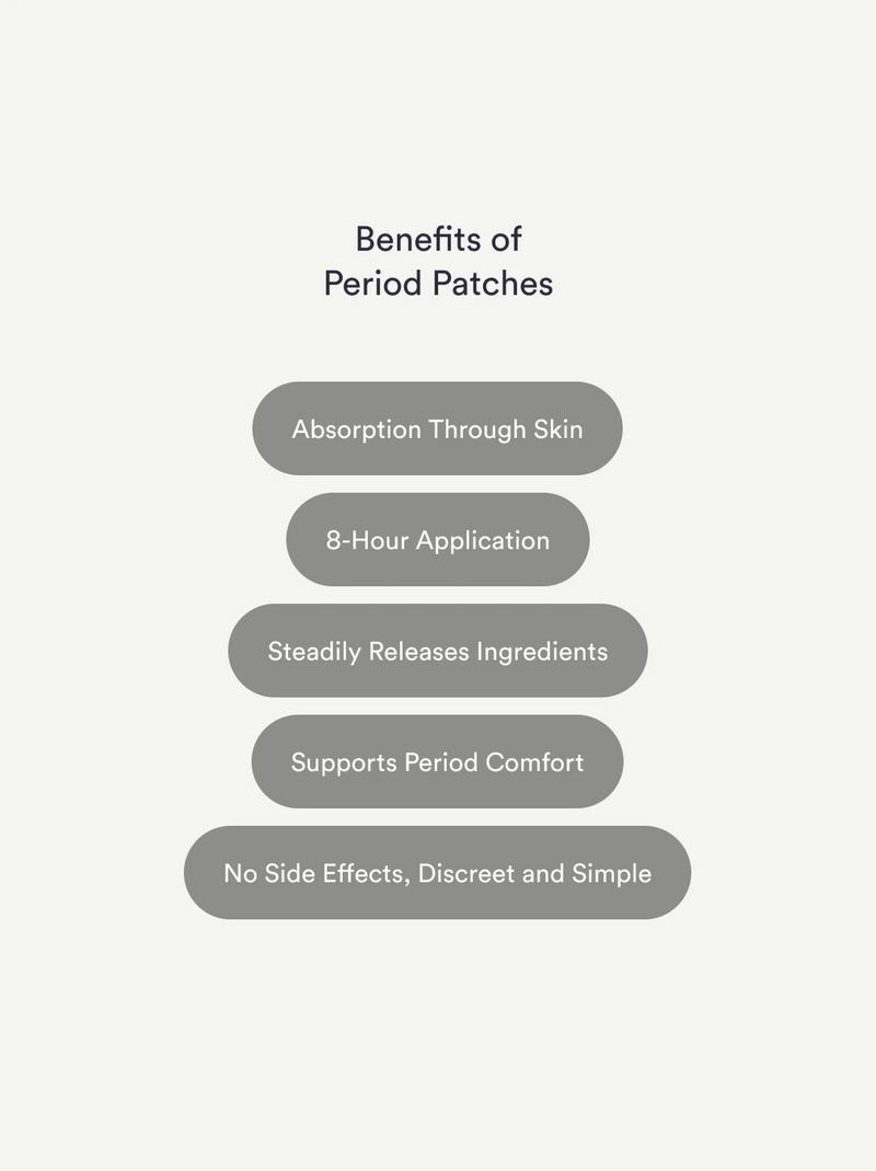 Period Patches