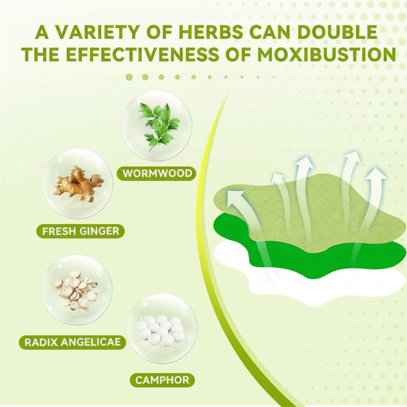 Knee Pain Relief Patch